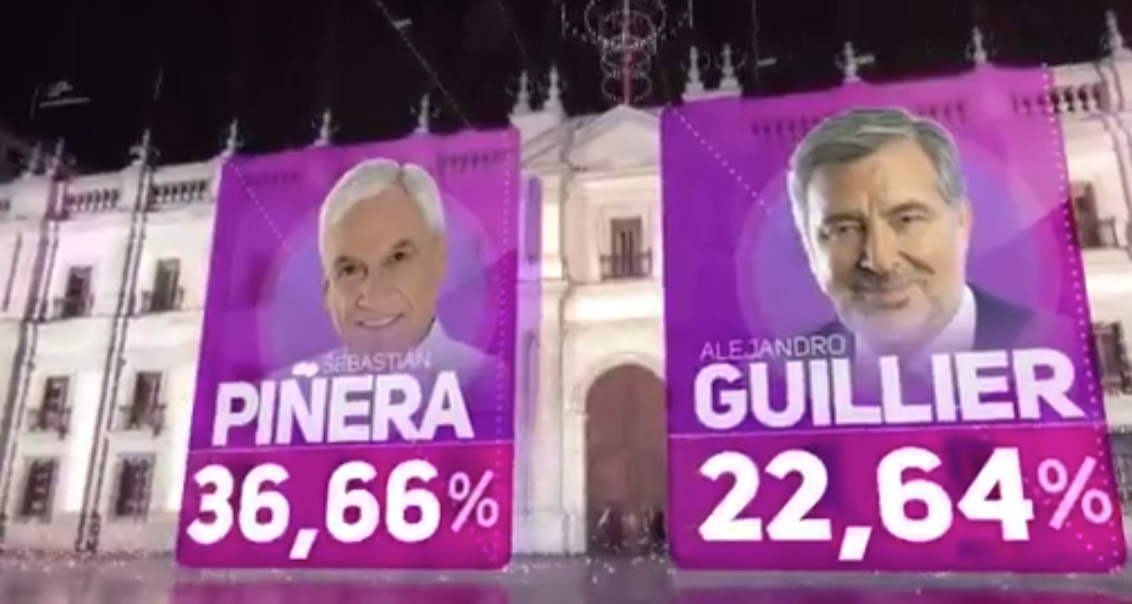 Piñera y Guillier van a segunda vuelta en elecciones Chile